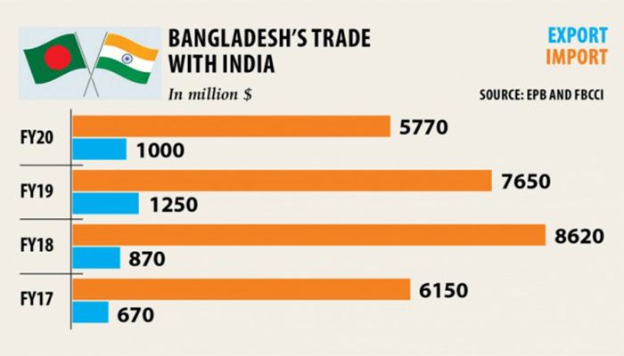 ভারতের নয়া শুল্কনীতি: বাড়াবে বাণিজ্য বৈষম্য