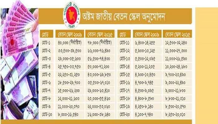 সরকারি চাকরিজীবীদের গ্রেডভিত্তিক পরিচিতি স্পষ্ট করল মন্ত্রণালয়