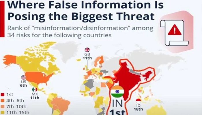 ফ্যাক্টচেকিংয়ে উঠে আসছে ভারতের তথ্য সন্ত্রাস