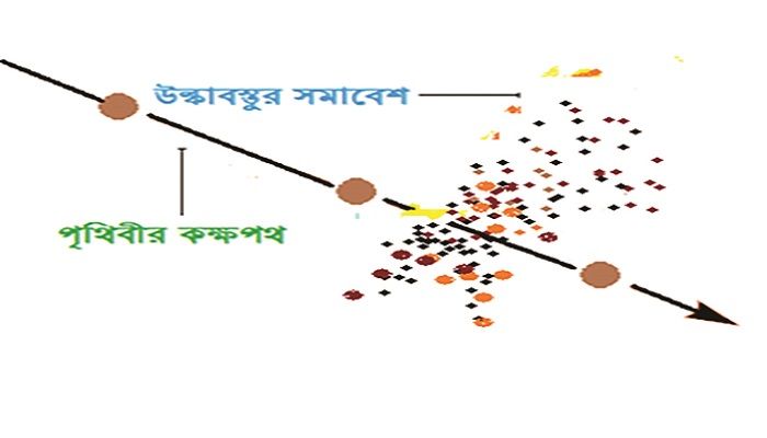 জেমিনিডস উল্কাবৃষ্টি