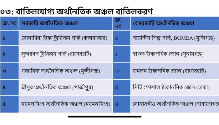 ছবি- সংগৃহীত